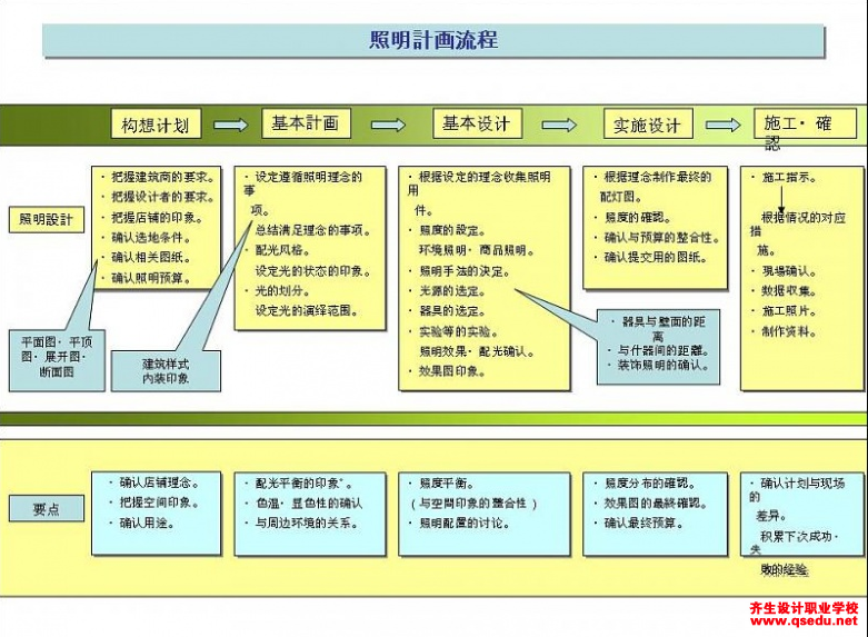 3Dmax商业空间照明如何设置？