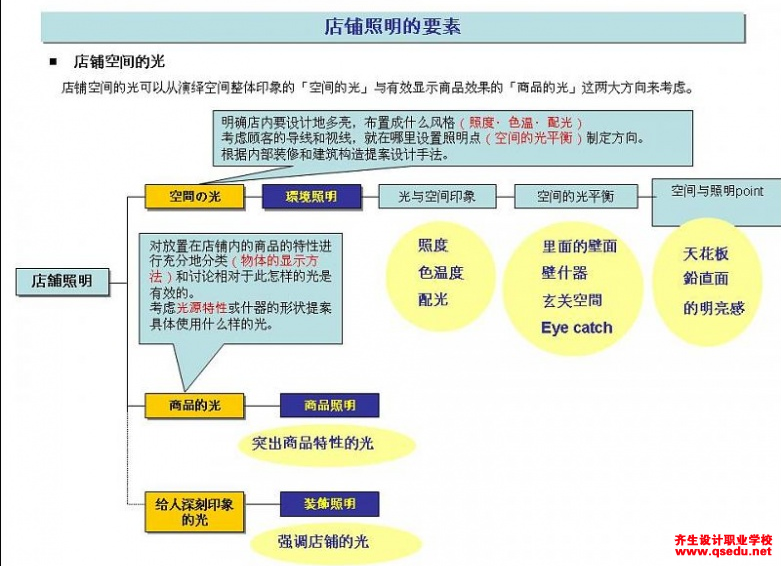 3Dmax商业空间照明如何设置？