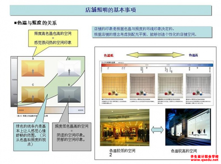 3Dmax商业空间照明如何设置？