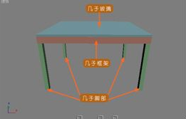 3Dmax室内物件建模:创建“几子”的方法